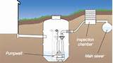 Images of Mini Sewage Pumping Station