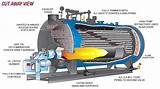 Steam Boiler Types