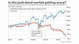 Bond Market Etf Pictures