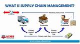 Supply Chain Management Courses Online Free Images