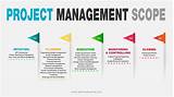 Pictures of What Are The Requirements For Project Management Certification