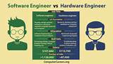 Computer Engineer Vs Electrical Engineer Images