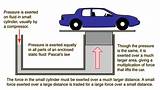 Define Hydraulic Lift Pictures