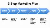 Images of Define Marketing Plan