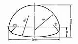 Pipe Arch Culvert Sizes