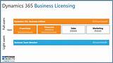 Pictures of Dynamics Licensing