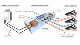 Heat Pipe Recovery Systems Images
