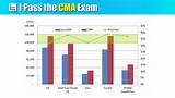 Photos of Cma Average Salary