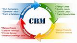 Photos of Crm Cycle Process