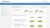 What Is Credit Karma Images
