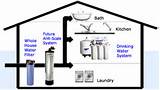 Images of Whole Home Water Softener System