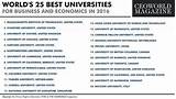 World''s Best Universities