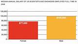 Images of Phd Salary