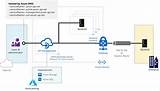 Ca Api Management Pricing Pictures