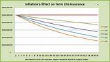 Life Insurance Calculator Usaa Images