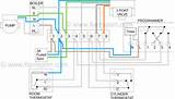 Central Heating System Y Plan