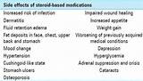 Steroid Injection For Asthma Side Effects