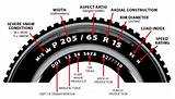 Tire Size Upsize Calculator Images