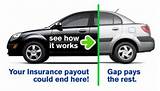 Images of Gap Car Insurance Customer Service