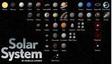 Images of Solar Systems In Order