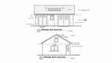 Residential Construction Drawings Pictures