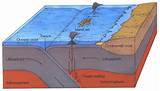 Photos of Which Process Forms An Ocean Trench