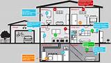 Fire Alarm Systems L1 Pictures