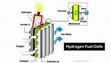 Buy Residential Fuel Cell Images