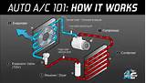 Pictures of How Do Hvac Systems Work