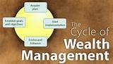 Wealth Management Tips Pictures