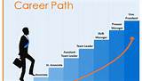 It Service Management Career Path Pictures