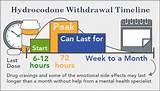 Pictures of Length Of Opiate Detox