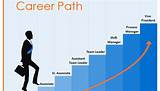 Career Path In It Service Management Pictures