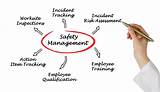 Free Online Process Safety Management Training Pictures