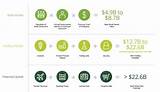 Cannabis Market Size Pictures