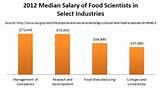 Images of Dietitian Nutritionist Salary