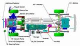 How Does An Electric Generator Work