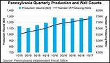 Pennsylvania Gas Tax Increase 2017 Pictures