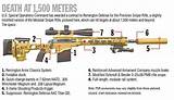 Photos of Us Military Sniper Rifles