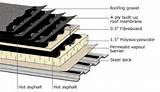 Built Up Roofing System Images