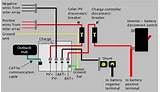 Pictures of Rv Solar Diagram