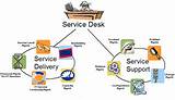 It Service Management Definition Pictures