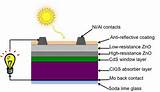 Structure Of Solar Cell Pictures