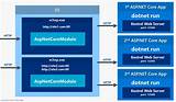 Images of Asp Net Application Hosting