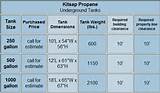 Images of Average Propane Tank Size
