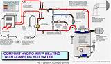 Pictures of Natural Gas Radiant Heating Systems