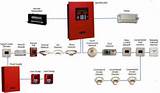 Pictures of Fire Alarm Systems Design