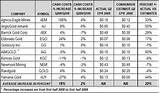 Current Price White Gold Per Ounce Pictures