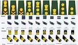 Images of Ranks In Indian Army