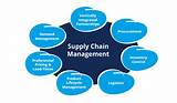 Photos of Supply Chain Management For Dummies